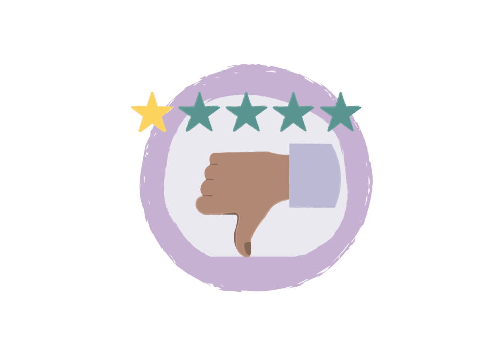 An illustration of a thumbs down and 1 star rating out of 5.